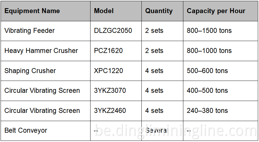 Stone Production Line